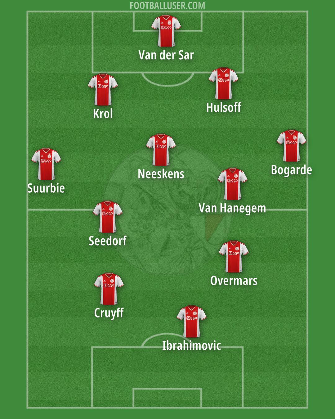 Ajax Formation 2026