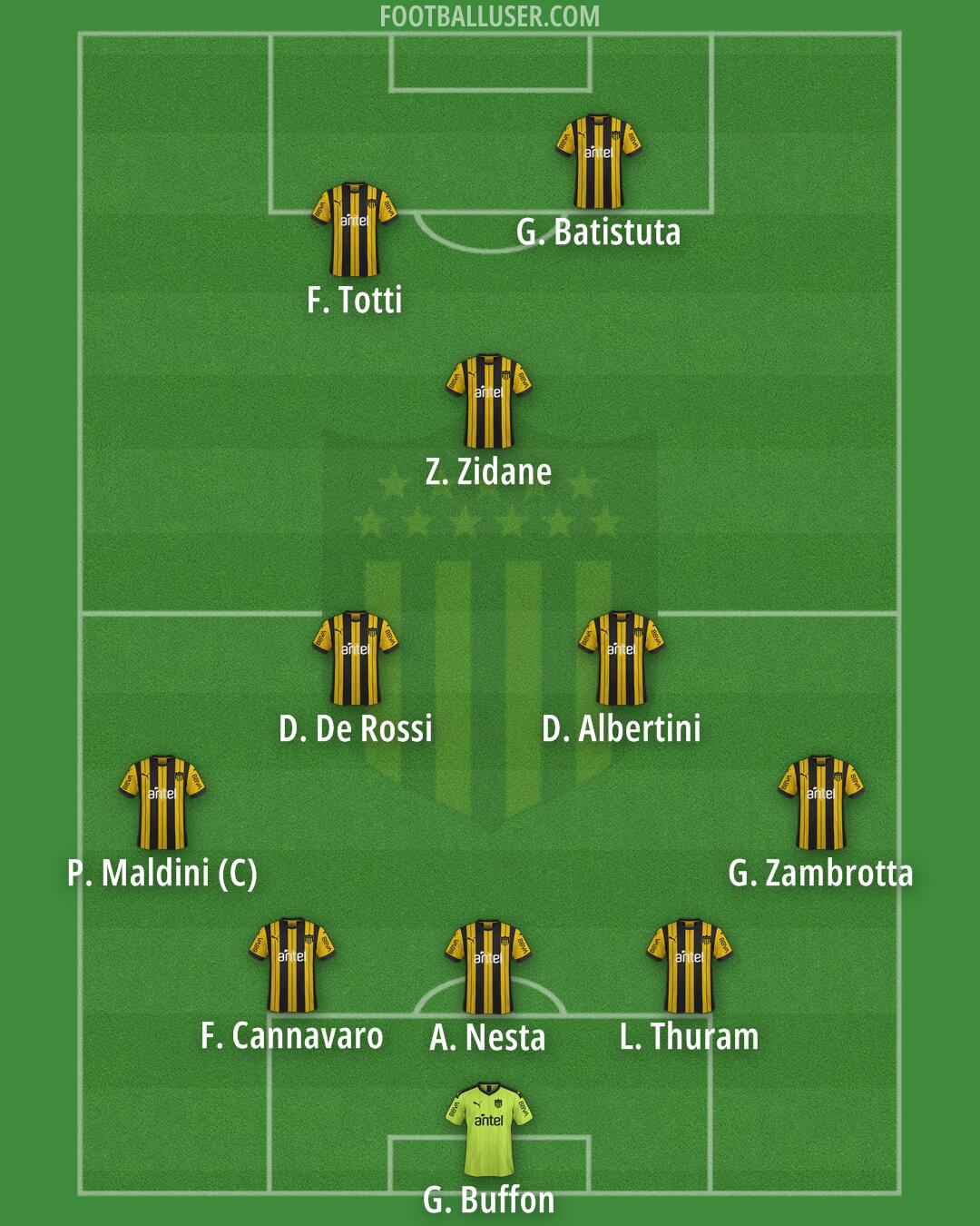 Peñarol Formation 2026