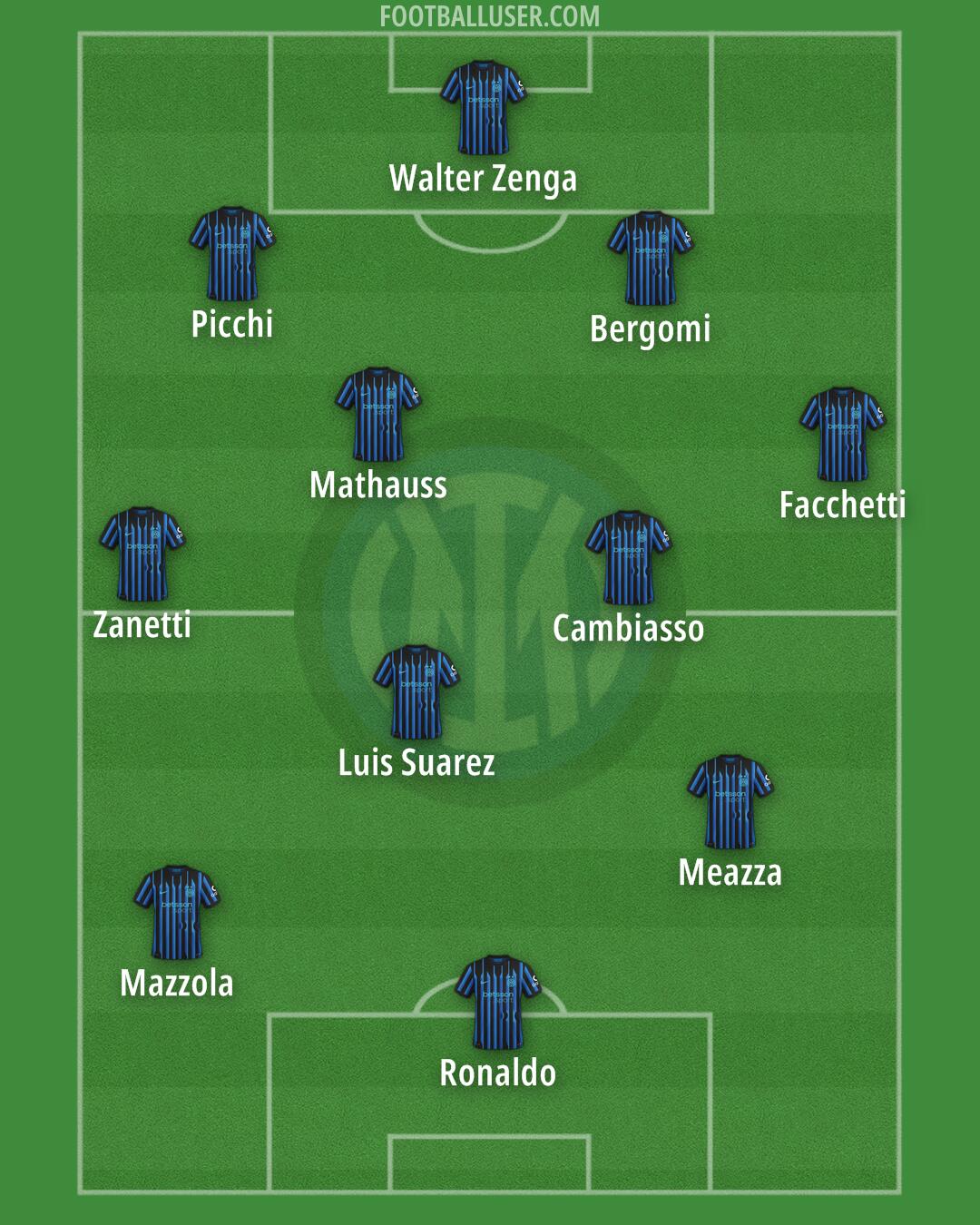 Inter Formation 2026