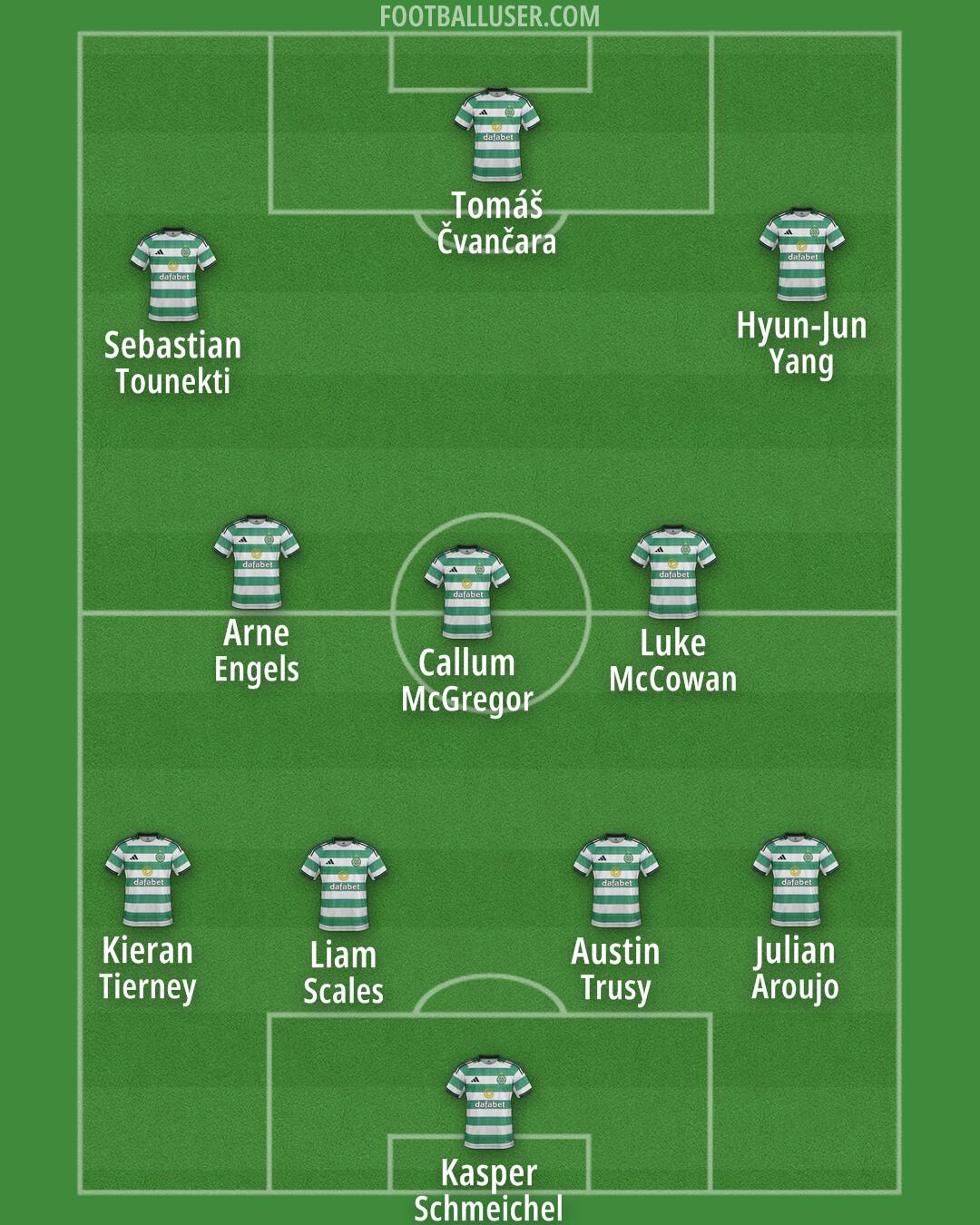 Celtic Formation 2026