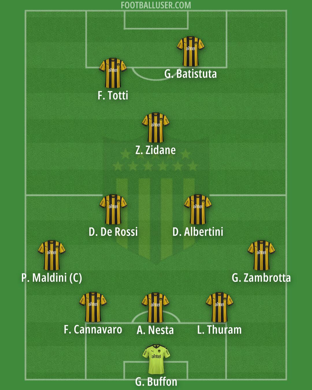 Peñarol Formation 2026