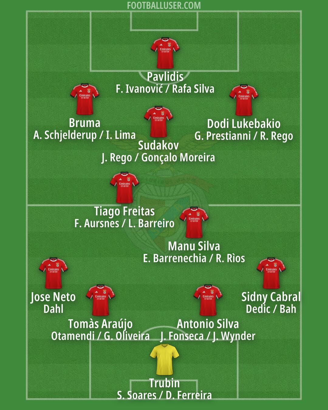 SL Benfica Formation 2026