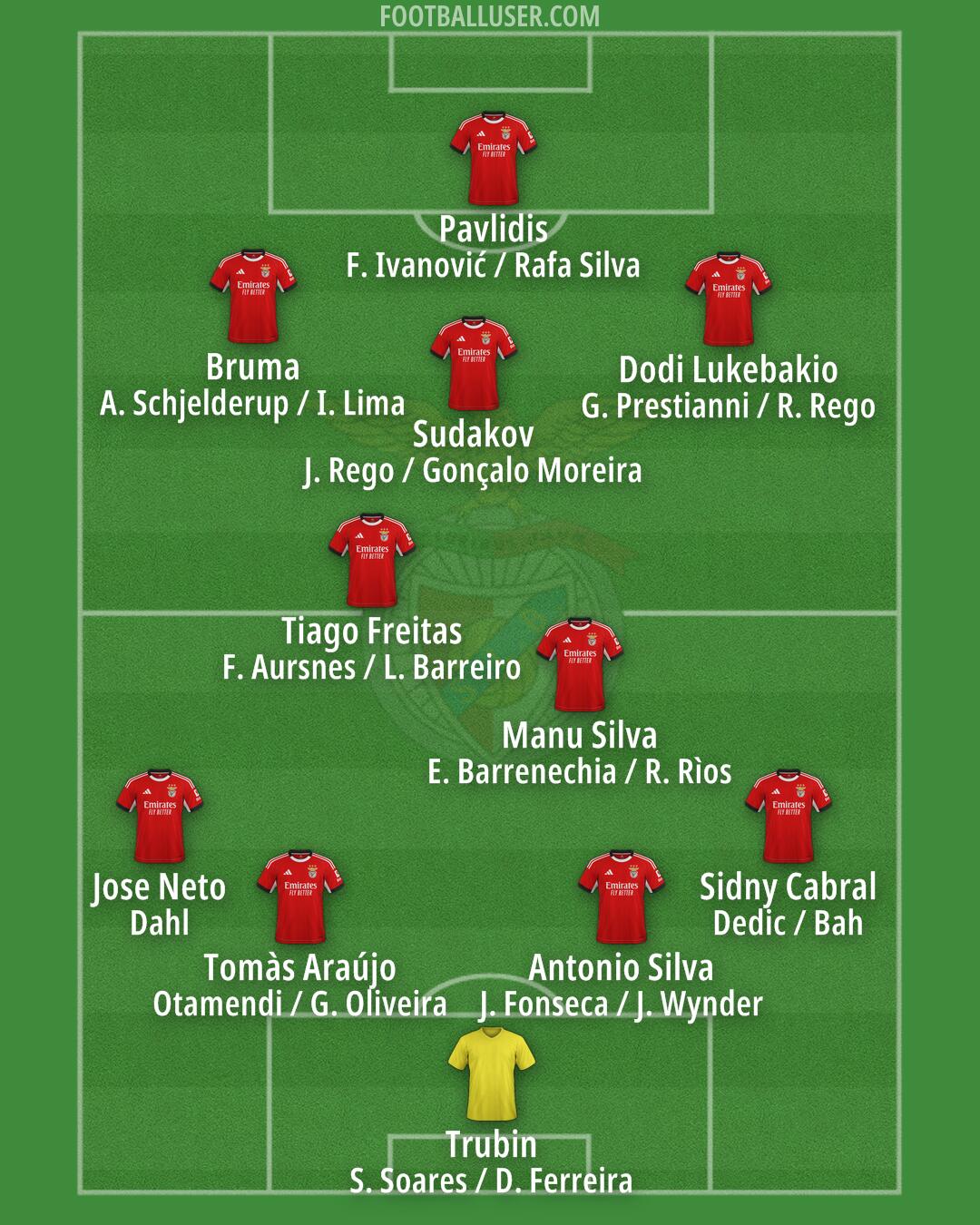SL Benfica Formation 2026