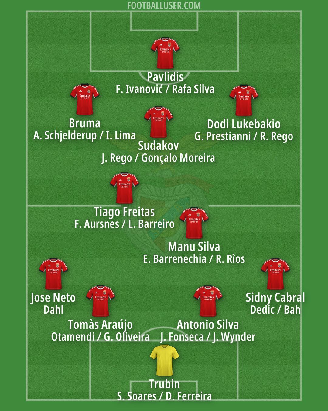SL Benfica Formation 2026