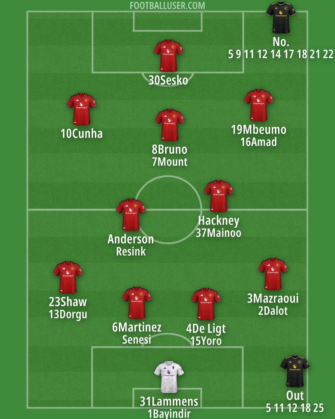 Man Utd Formation 2026