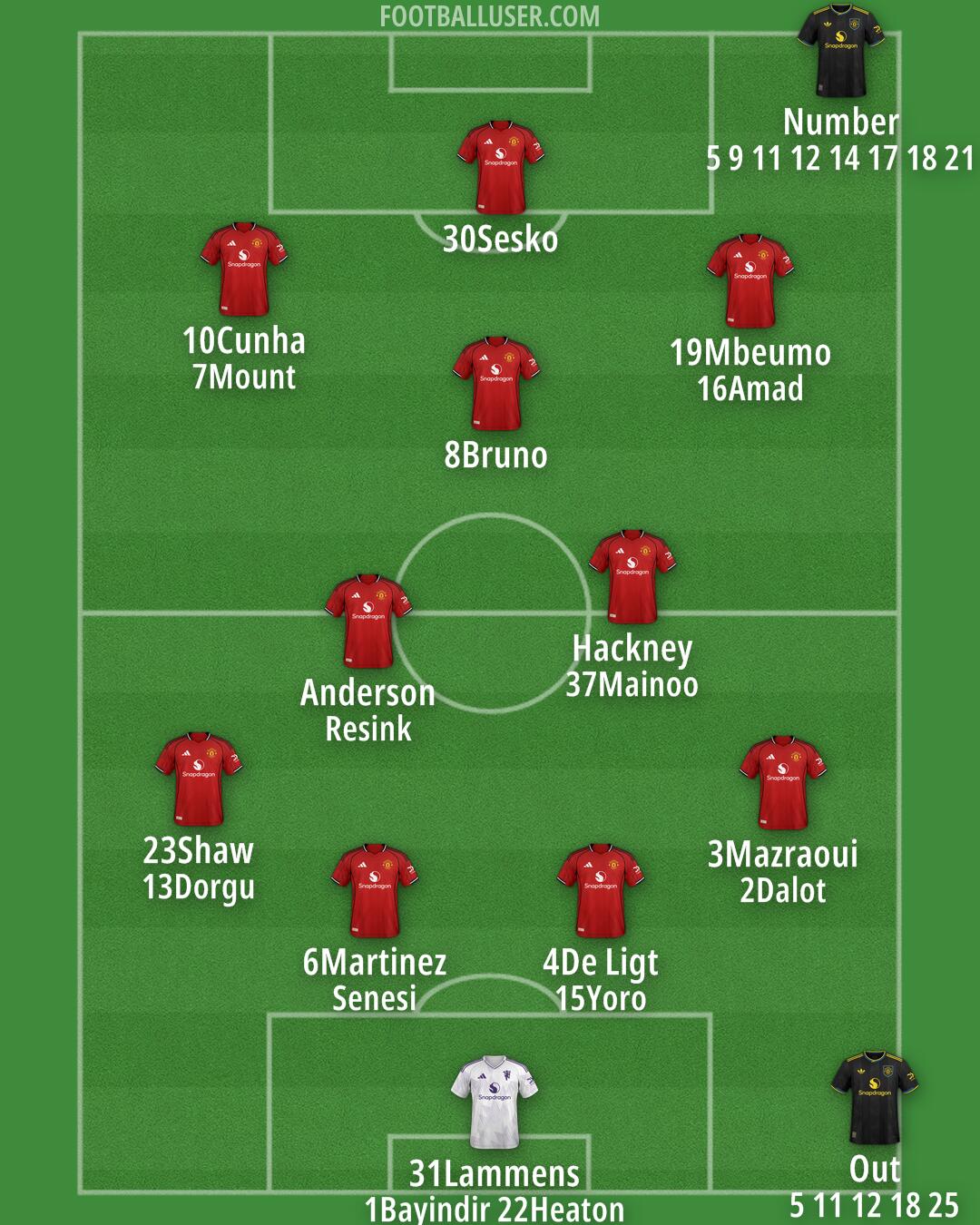 Man Utd Formation 2026