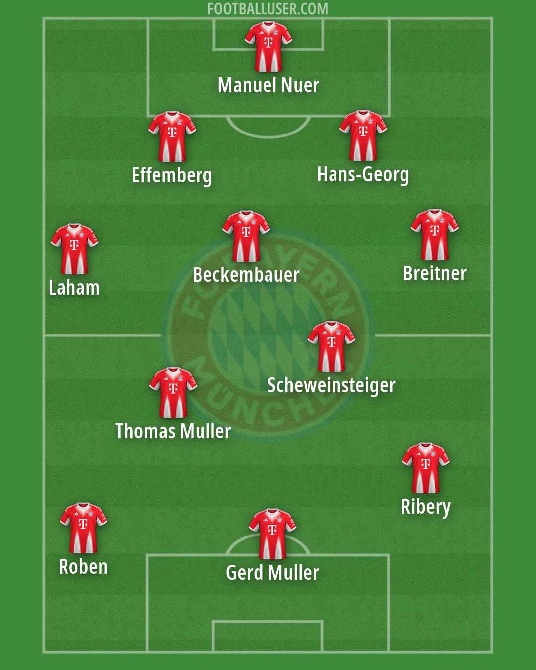 FC Bayern Formation 2026