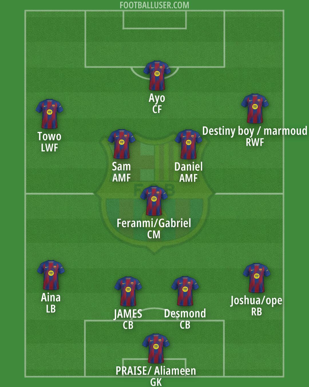 Barcelona Formation 2026
