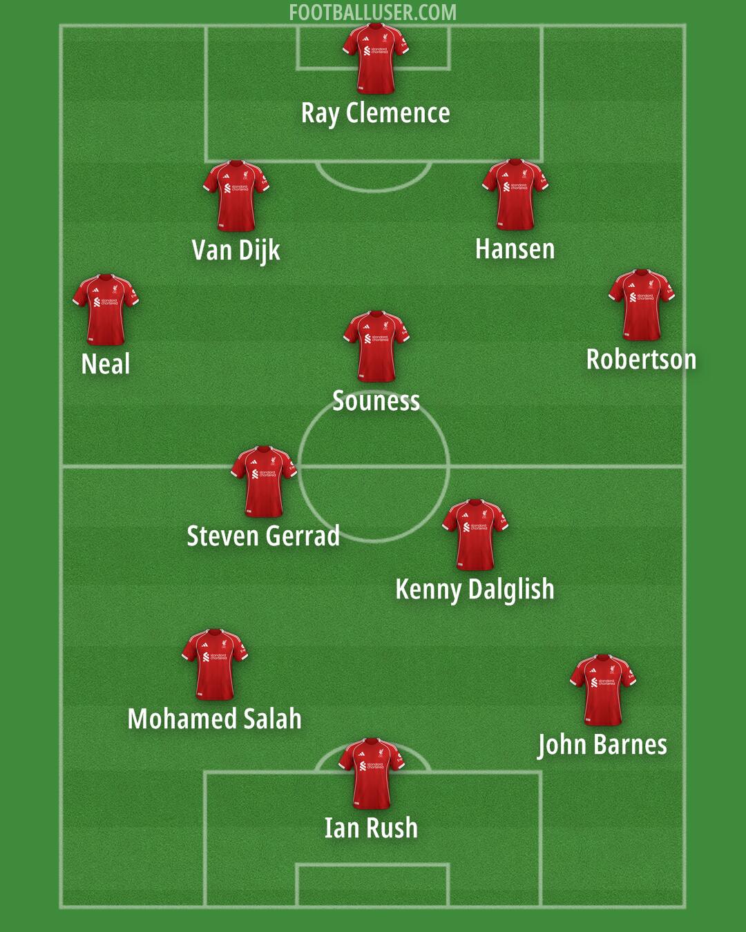 Liverpool Formation 2026