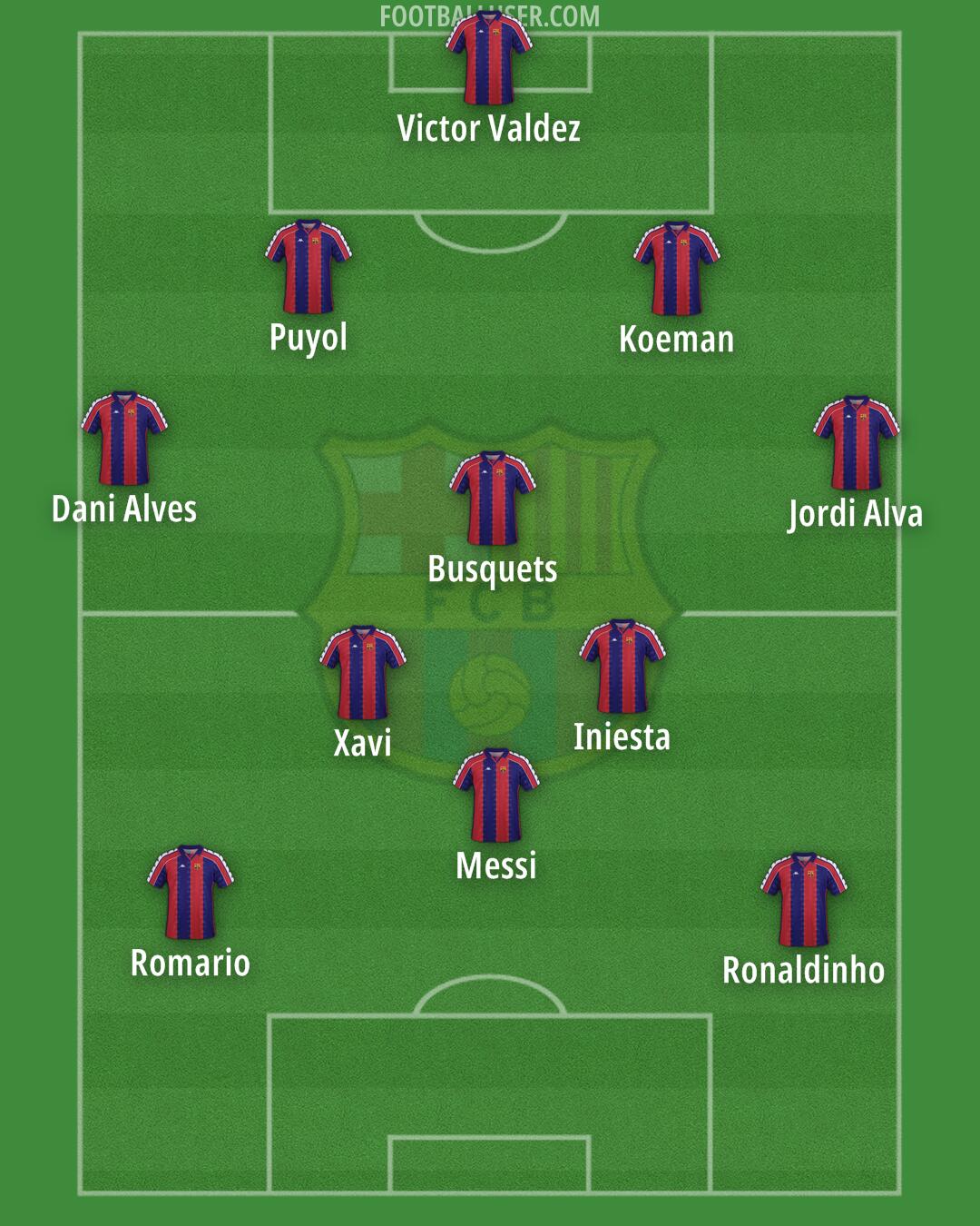 Barcelona Formation 2026