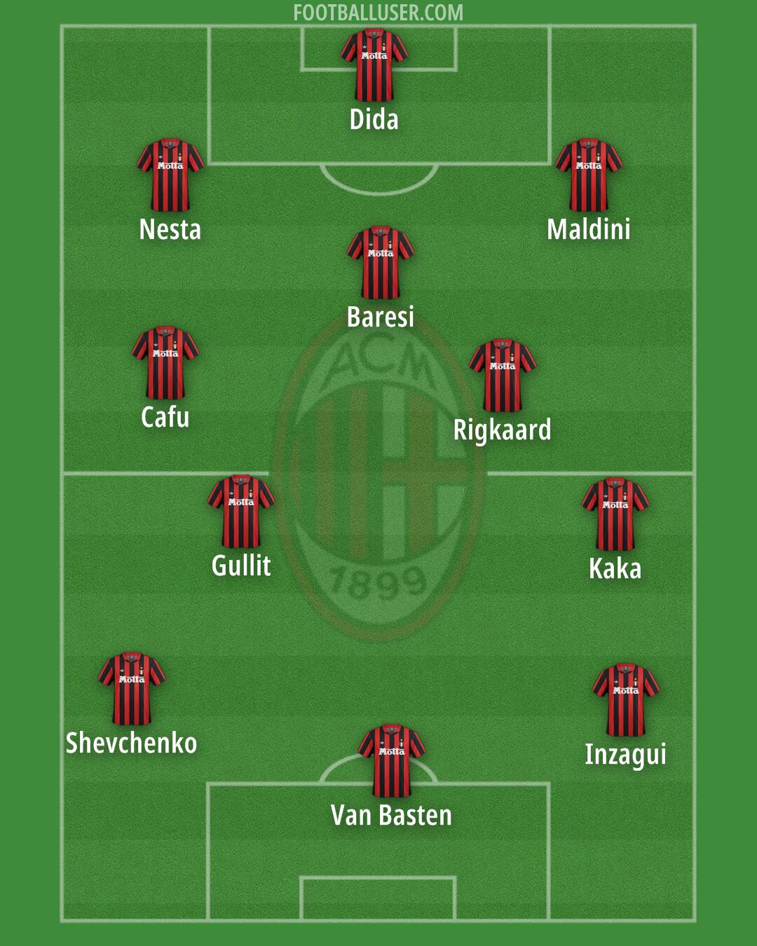 Milan Formation 2026