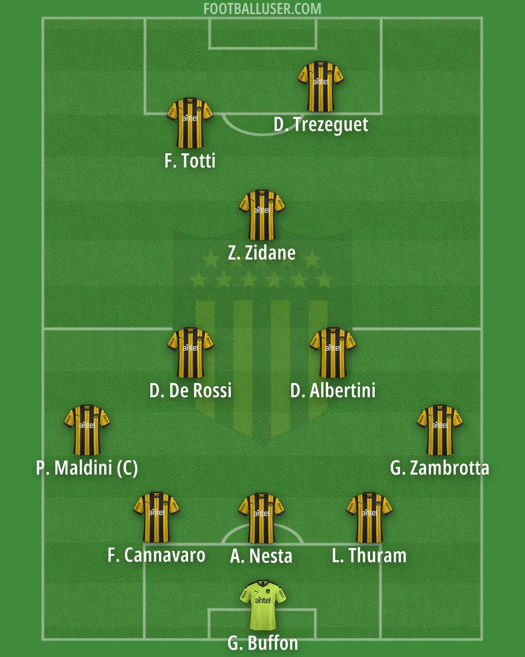 Peñarol Formation 2026