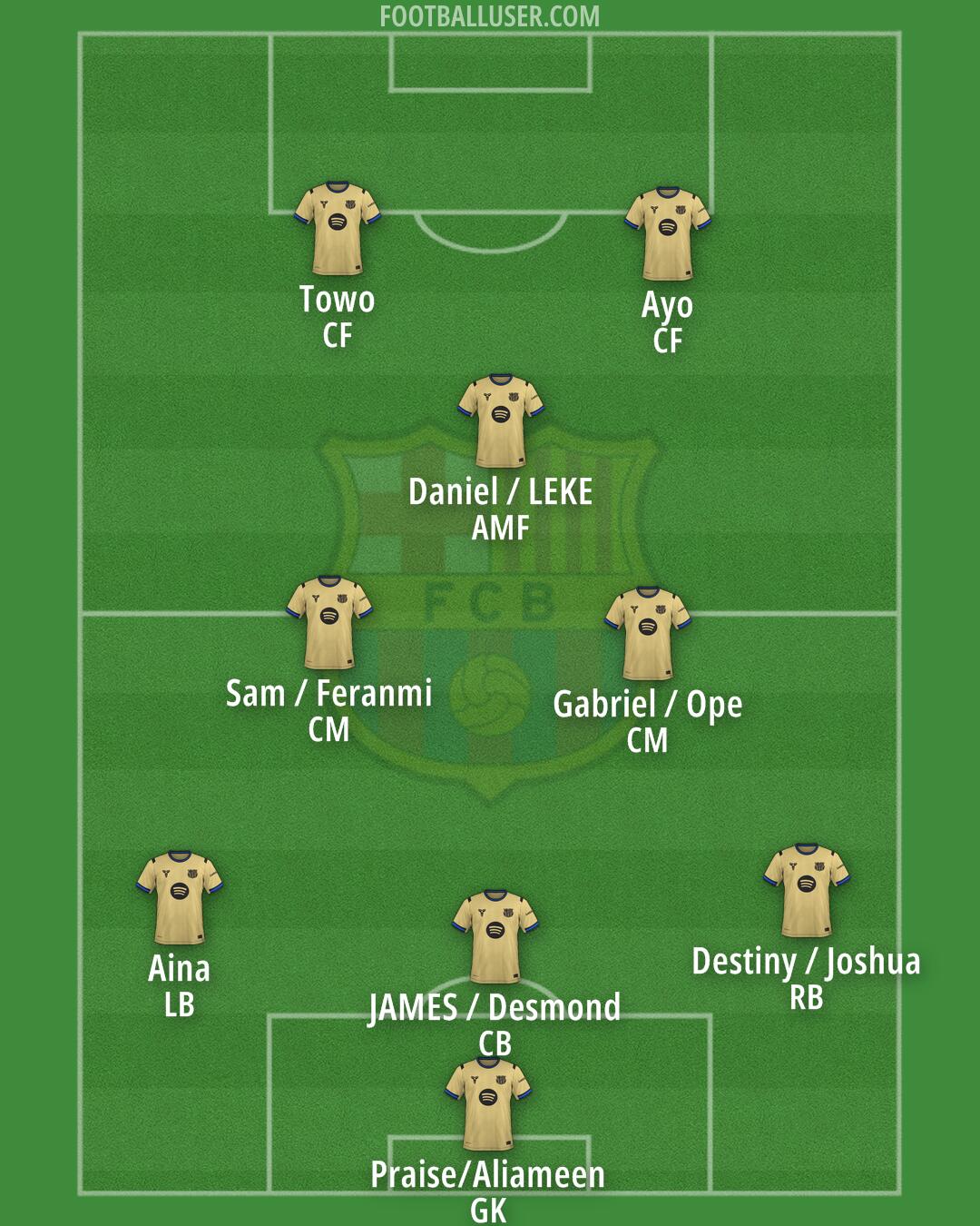 Barcelona Formation 2026