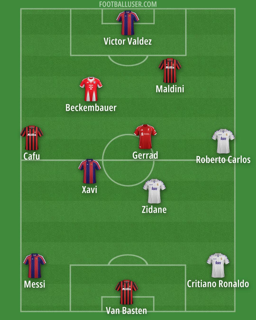 Custom Team Formation 2026