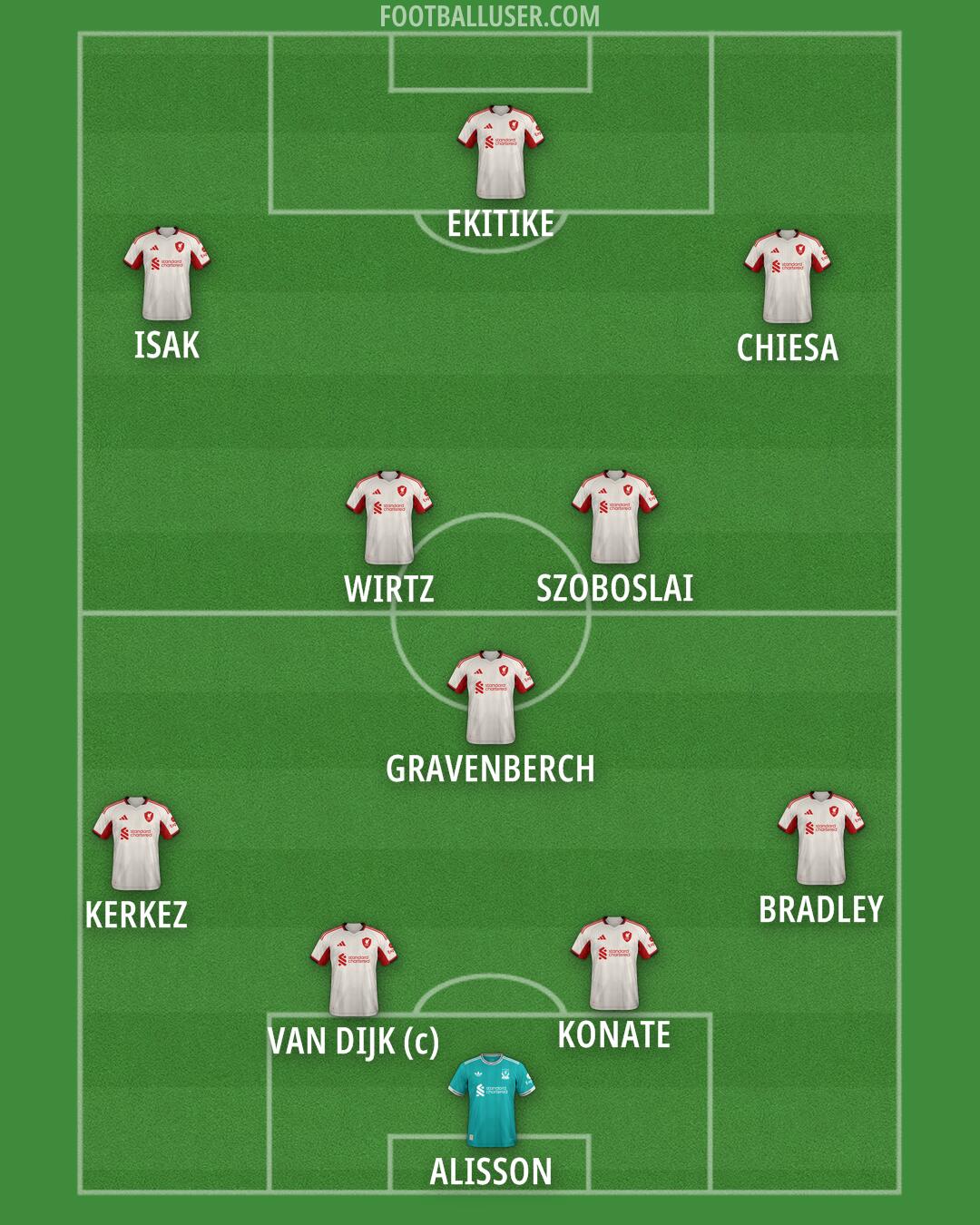 Liverpool Formation 2026