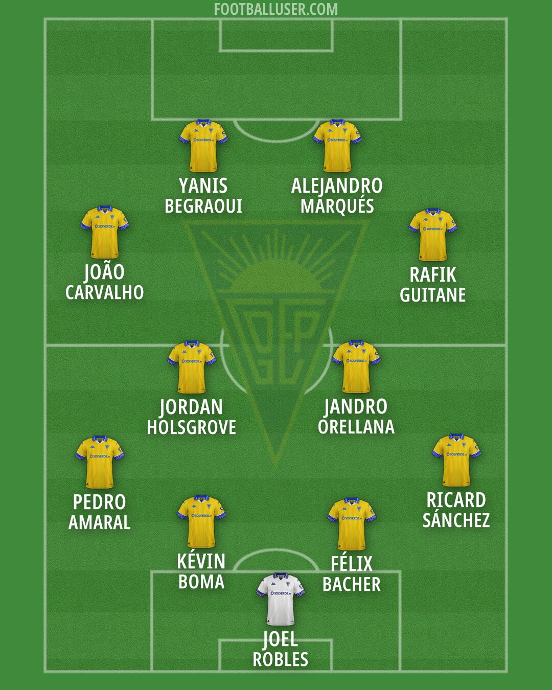 Estoril Praia Formation 2026