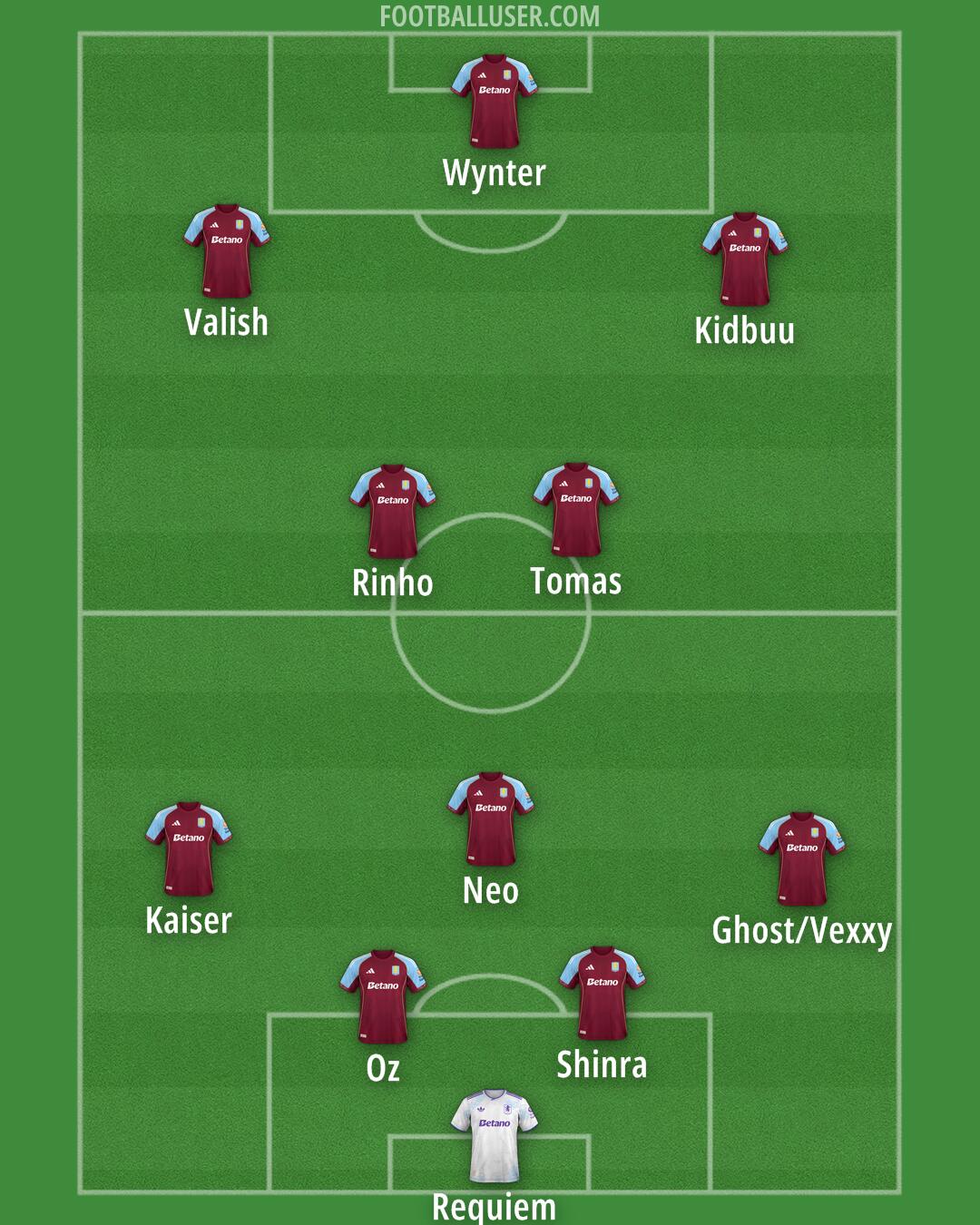 Aston Villa Formation 2026