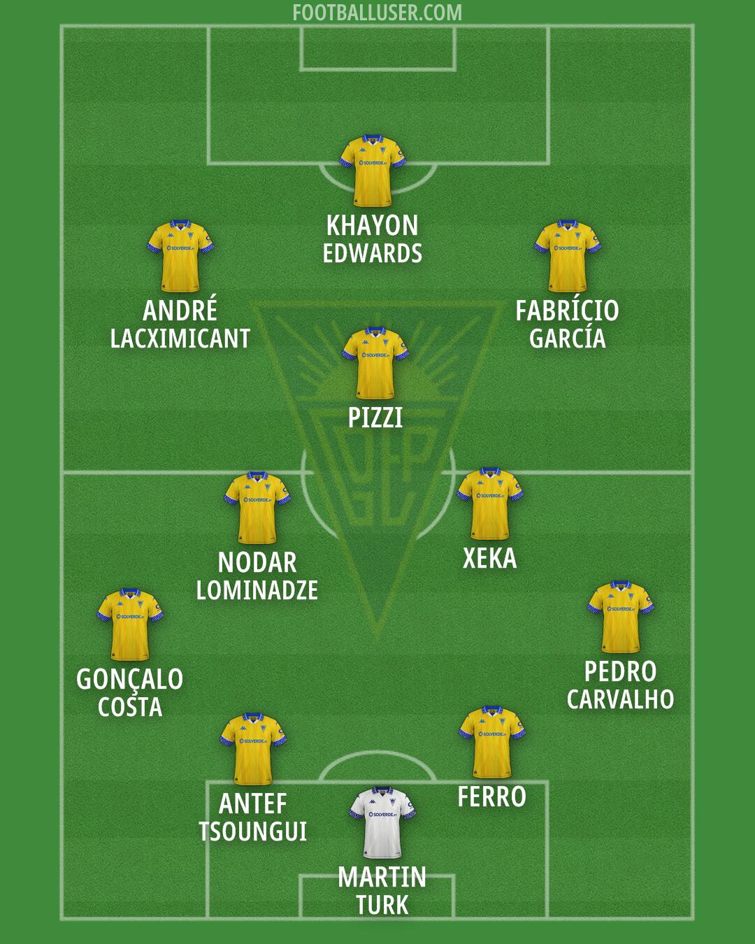 Estoril Praia Formation 2026