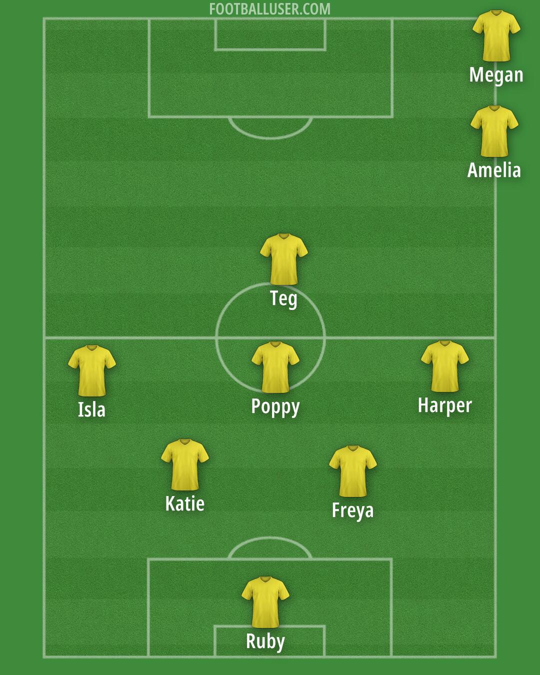 Custom Team Formation 2026