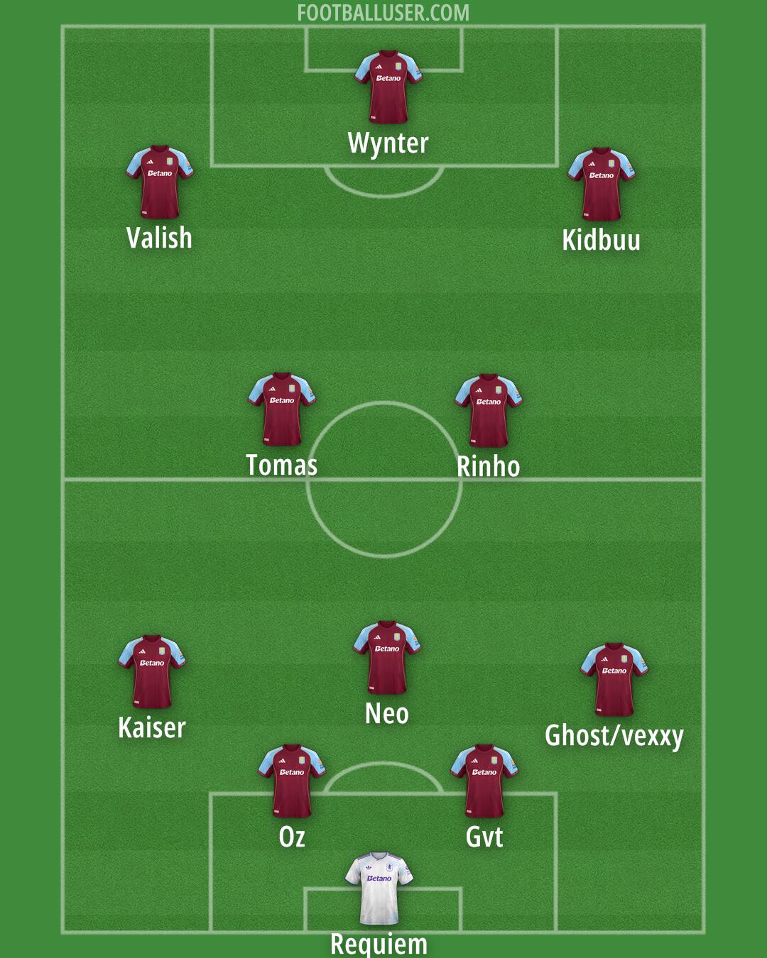 Aston Villa Formation 2026