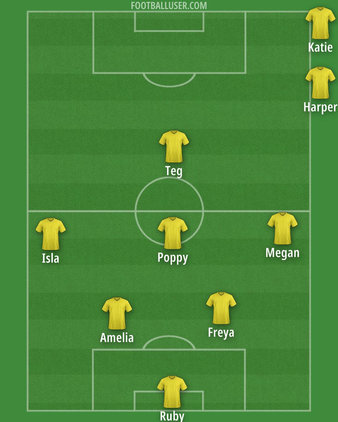 Custom Team Formation 2026