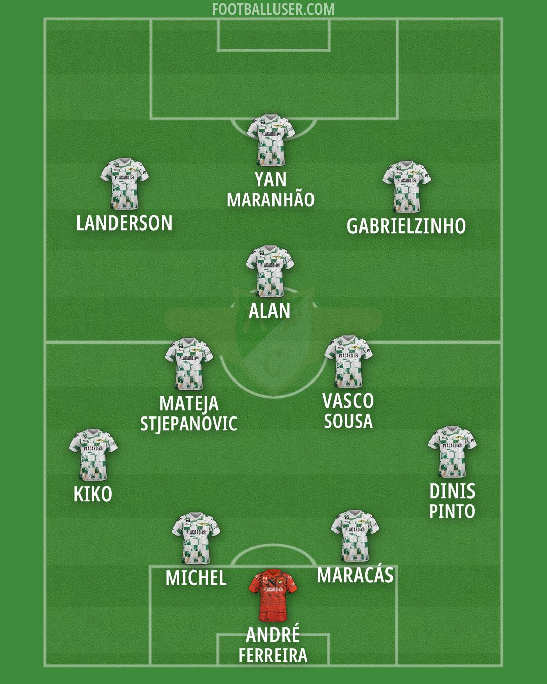 Moreirense Formation 2026