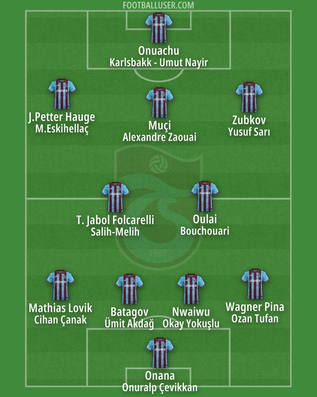 Trabzonspor Formation 2026