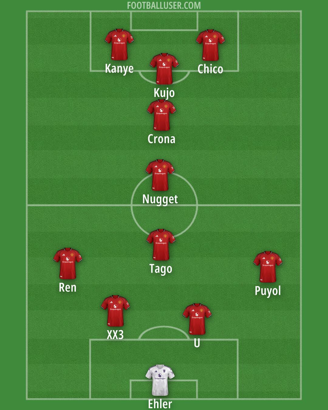 Man Utd Formation 2026