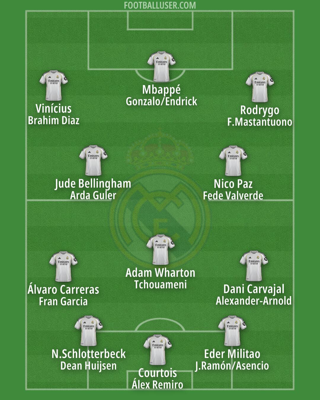 Real Madrid Formation 2026