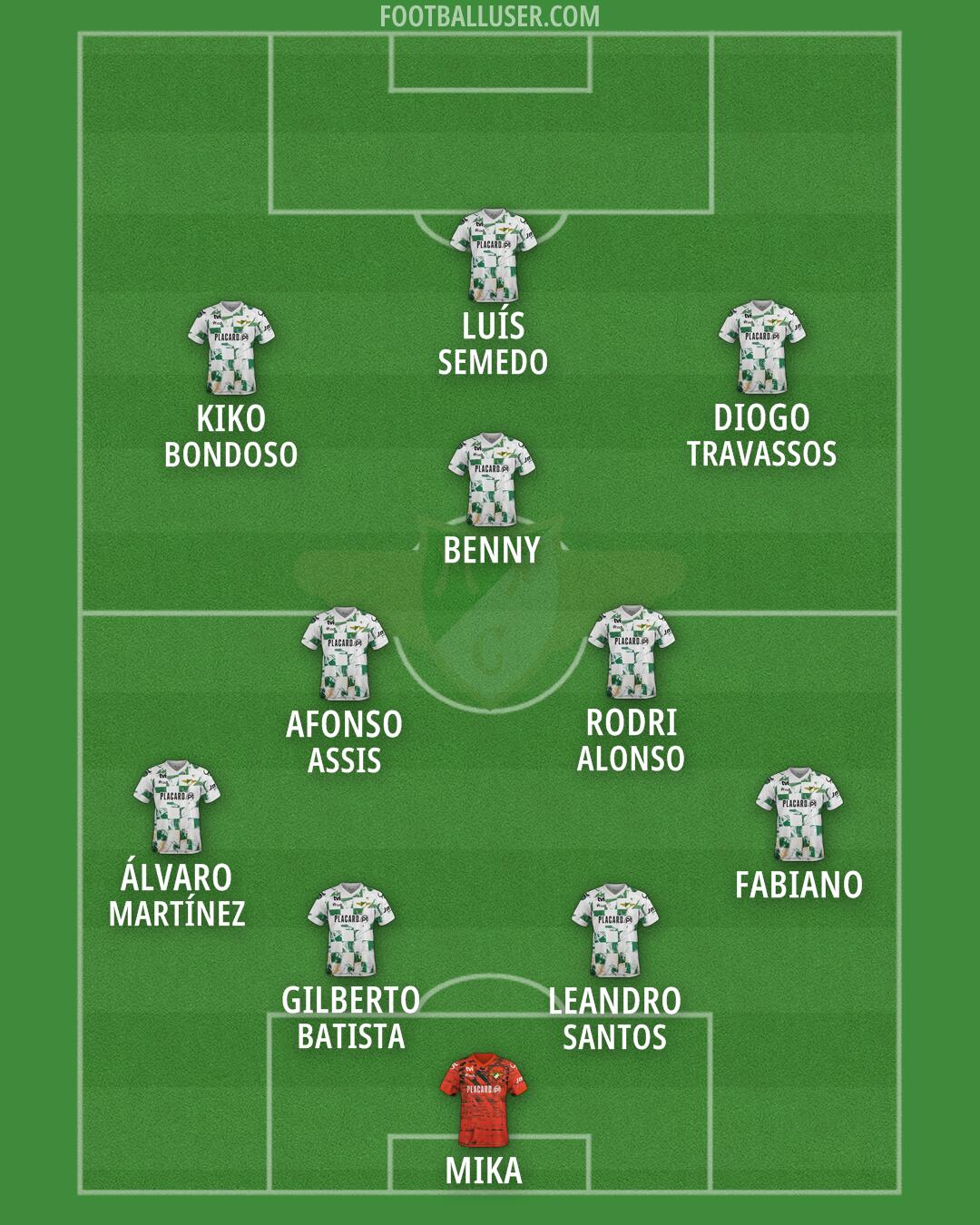 Moreirense Formation 2026