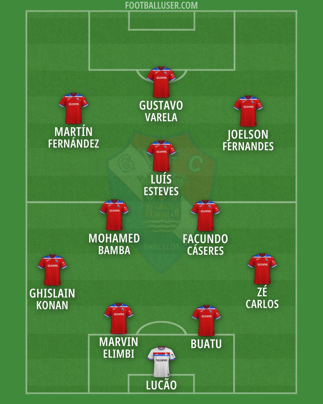 Gil Vicente Formation 2026