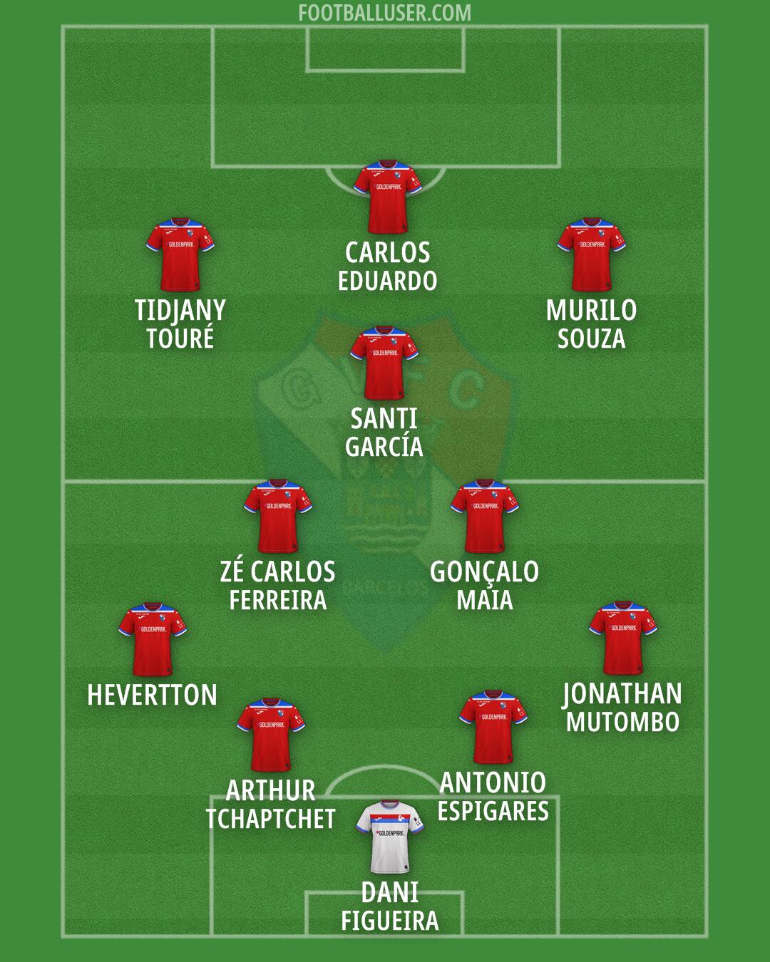 Gil Vicente Formation 2026