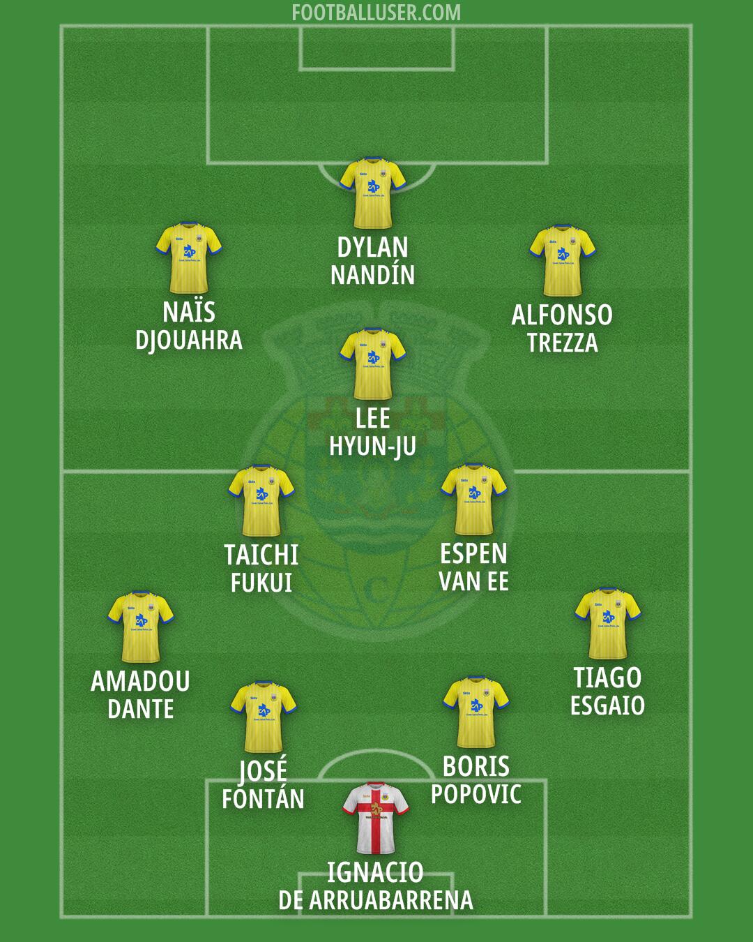 Arouca Formation 2026