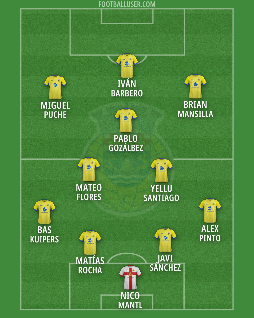 Arouca Formation 2026