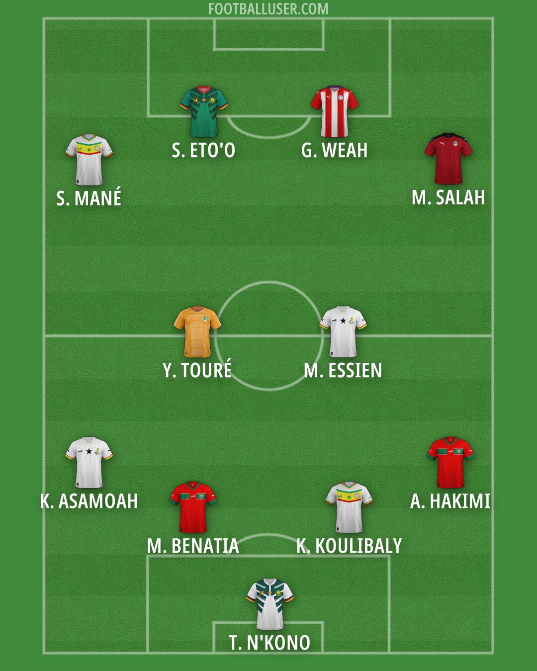 Custom Team Formation 2026