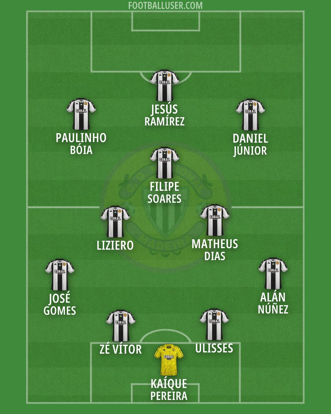 Nacional da Madeira Formation 2026