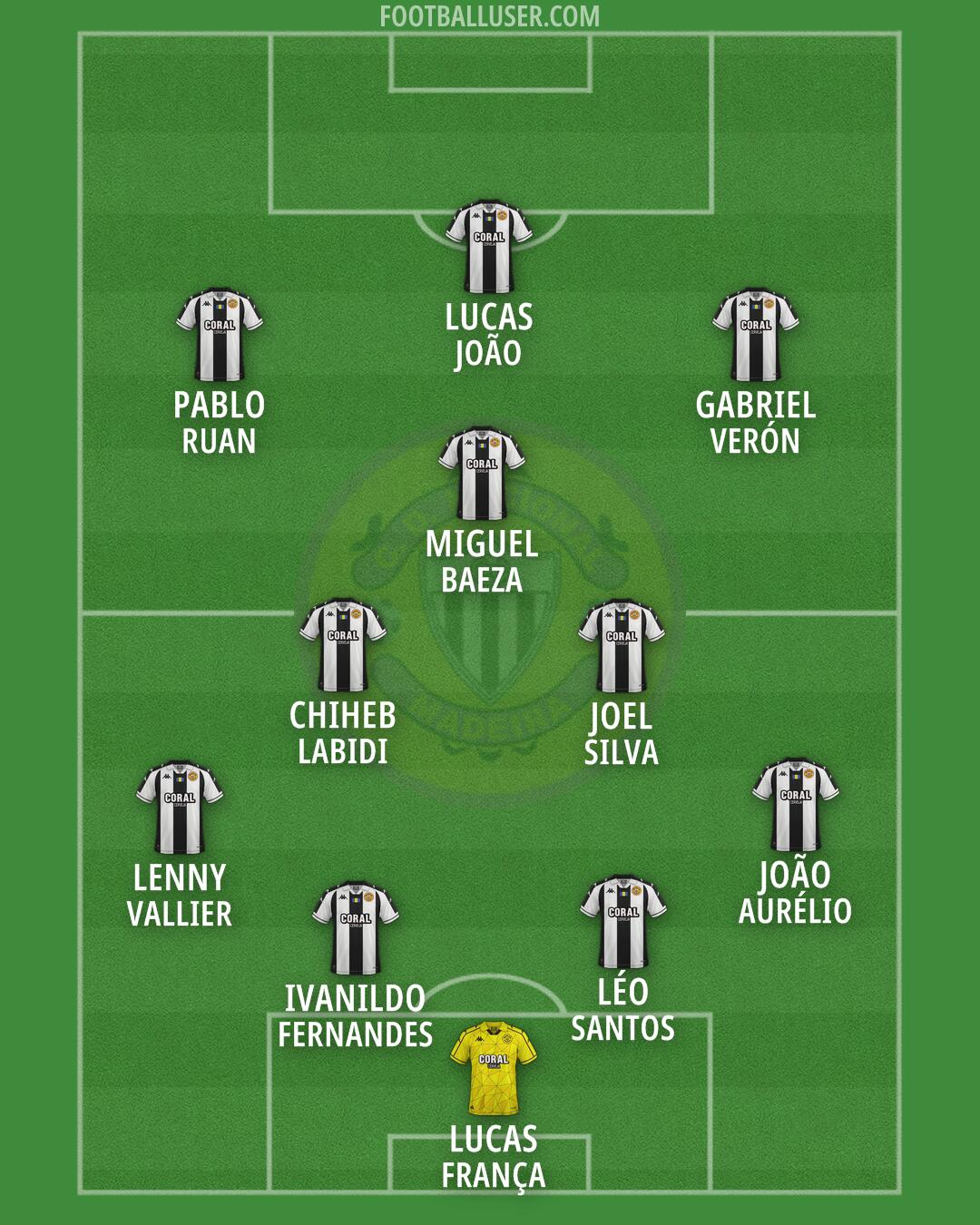Nacional da Madeira Formation 2026