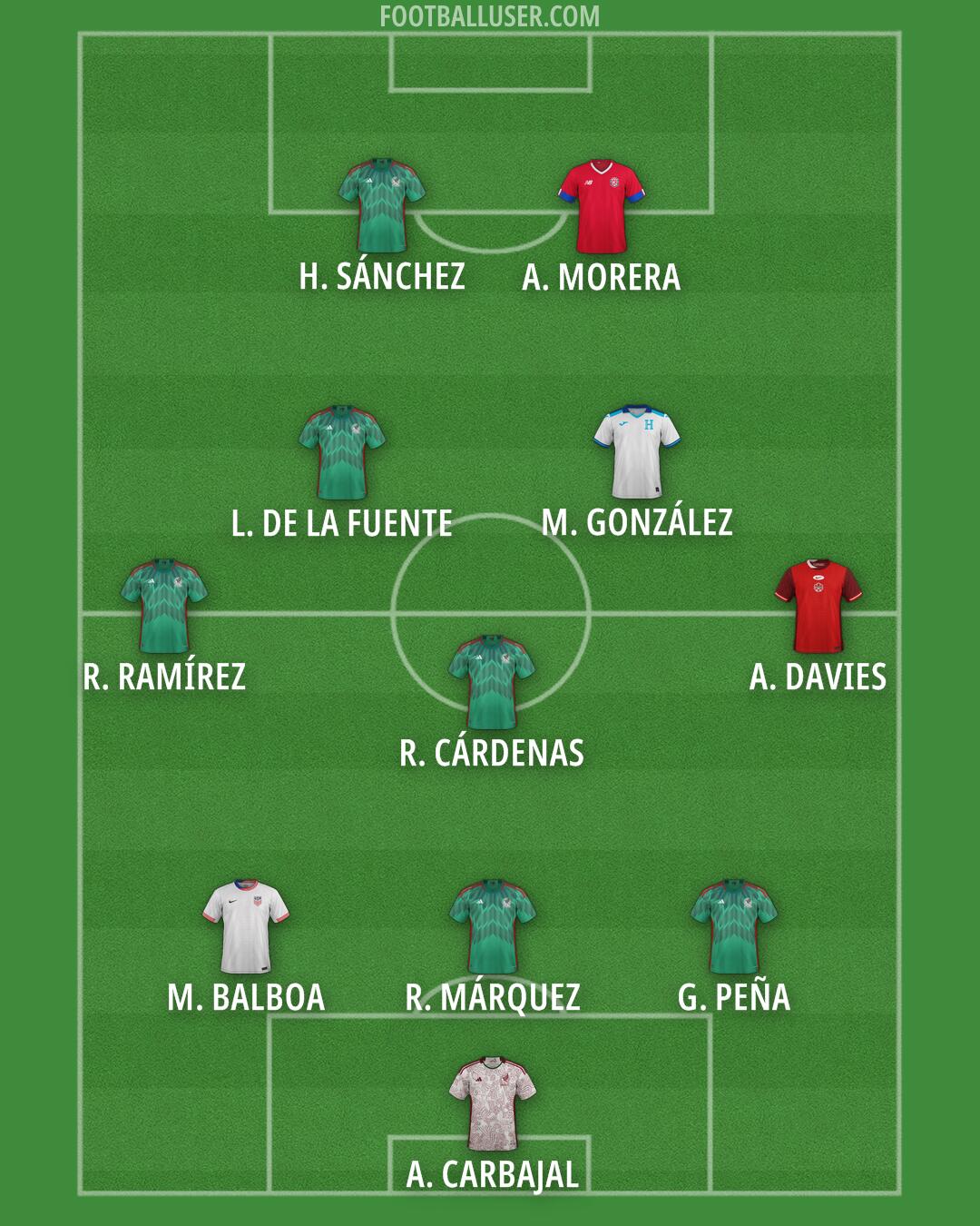 Custom Team Formation 2026