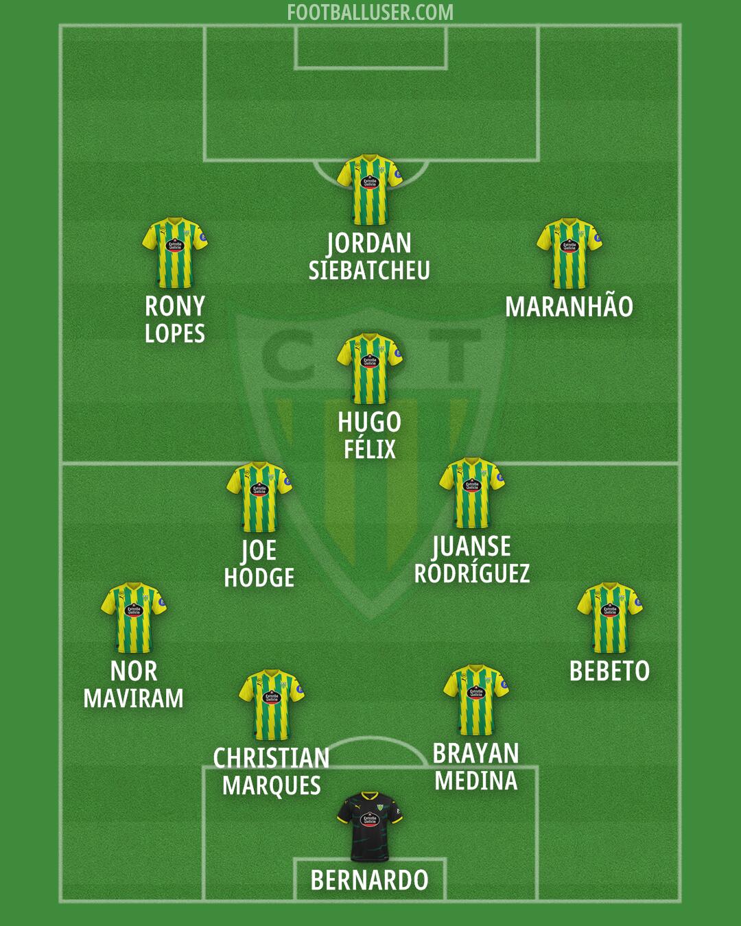 Tondela Formation 2026