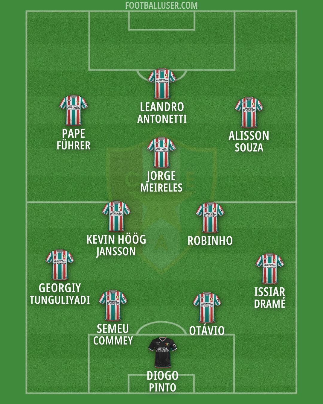 CF Estrela Amadora Formation 2026