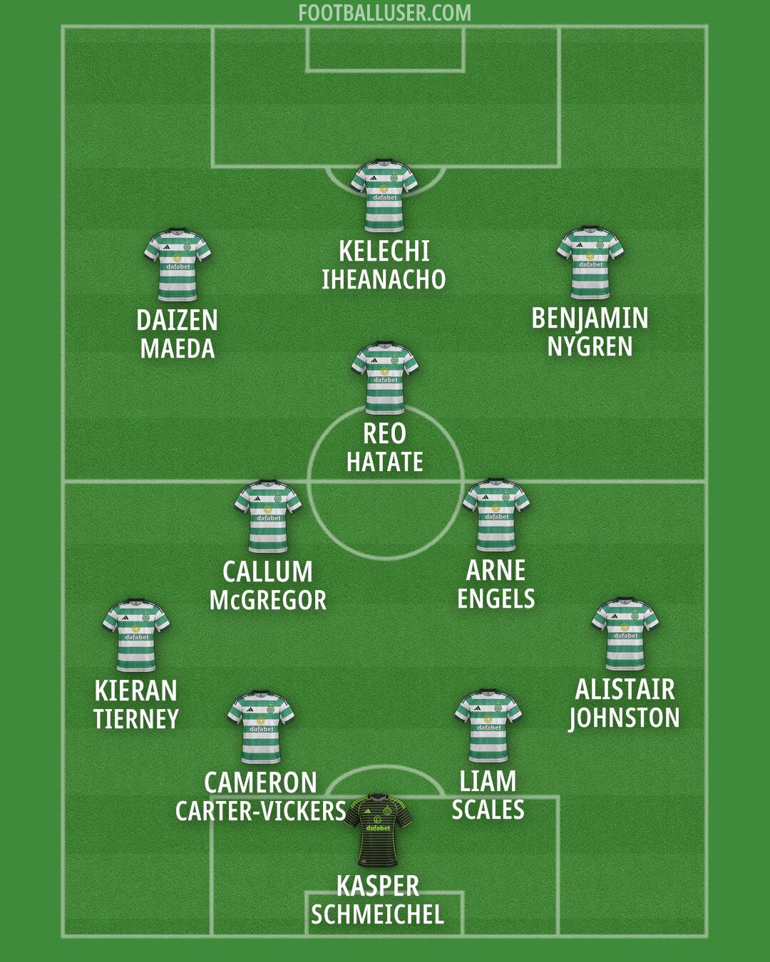 Celtic Formation 2026