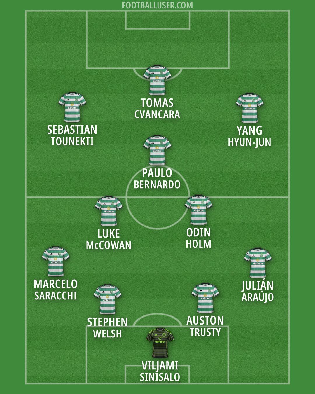 Celtic Formation 2026