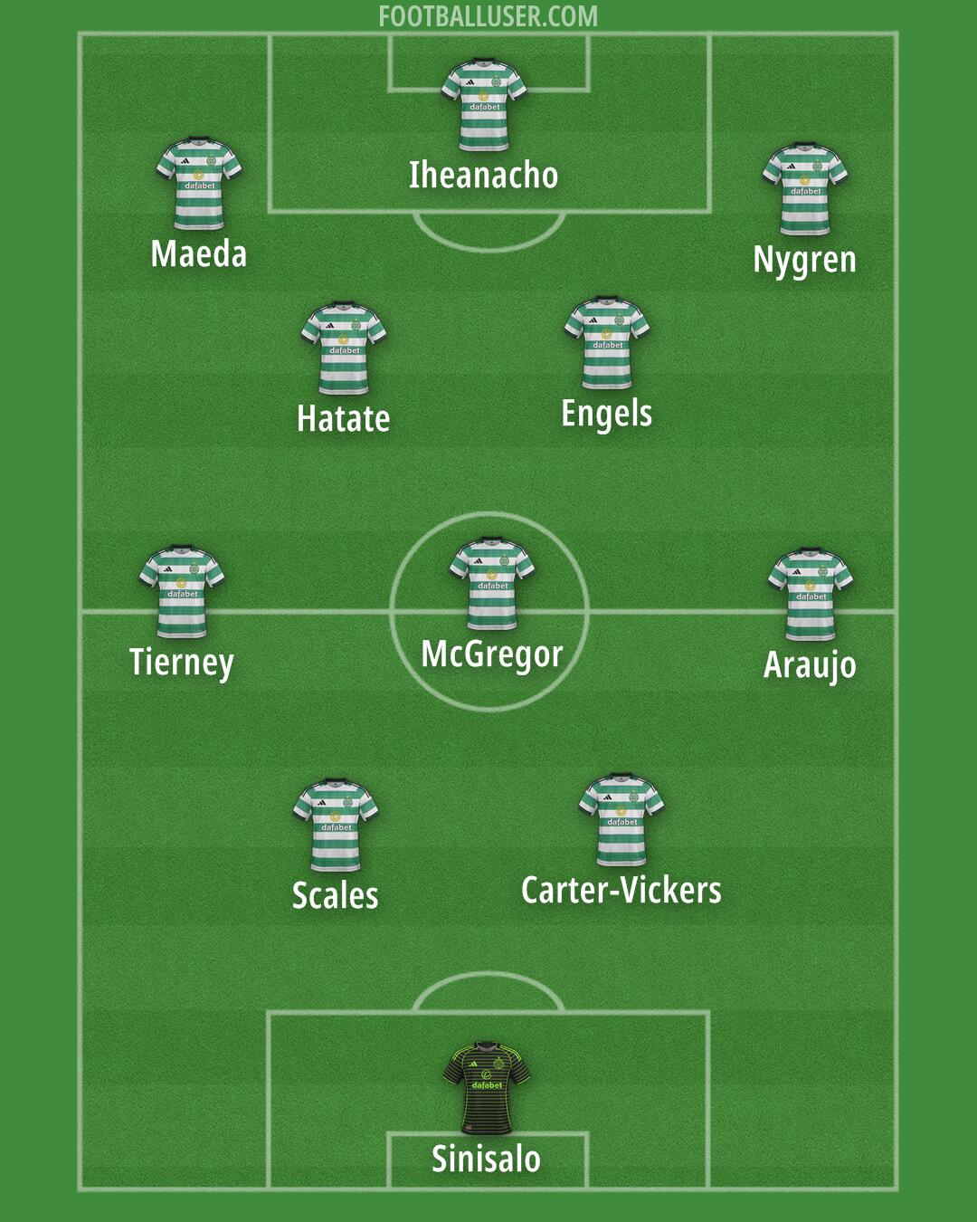 Celtic Formation 2026