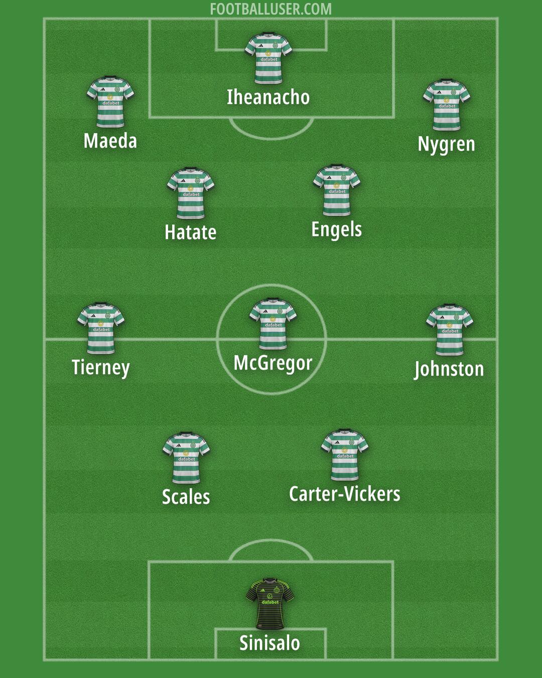 Celtic Formation 2026