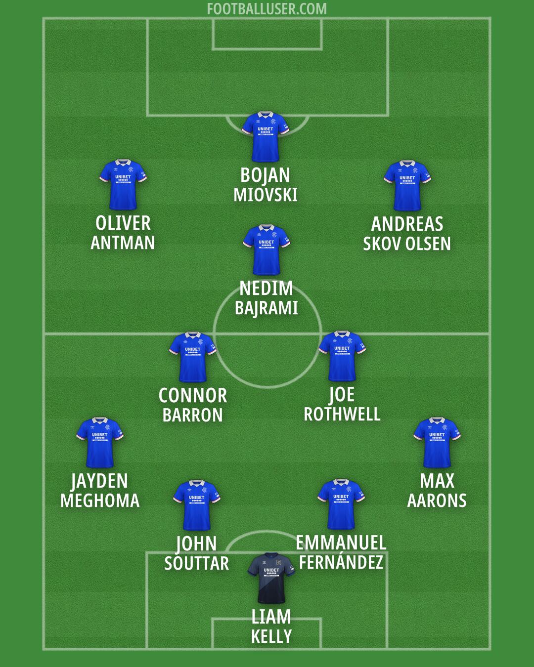 Rangers Formation 2026