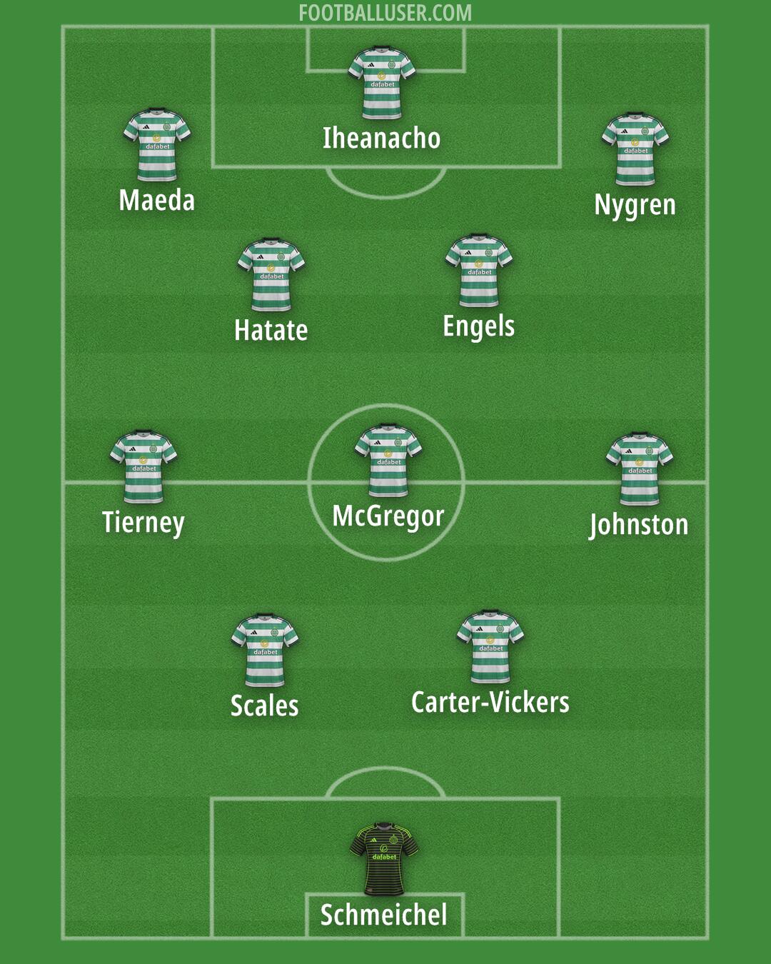 Celtic Formation 2026