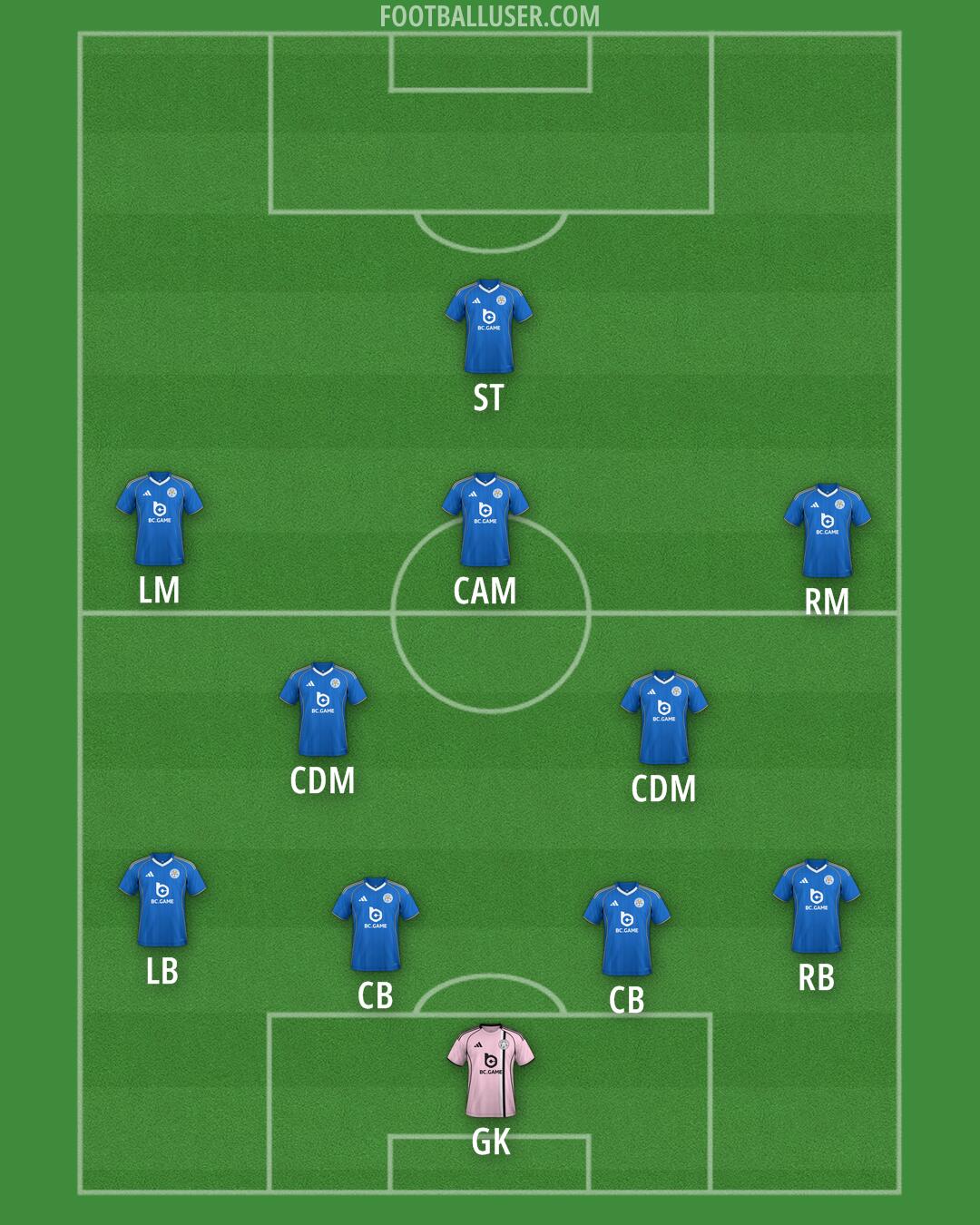Leicester Formation 2026
