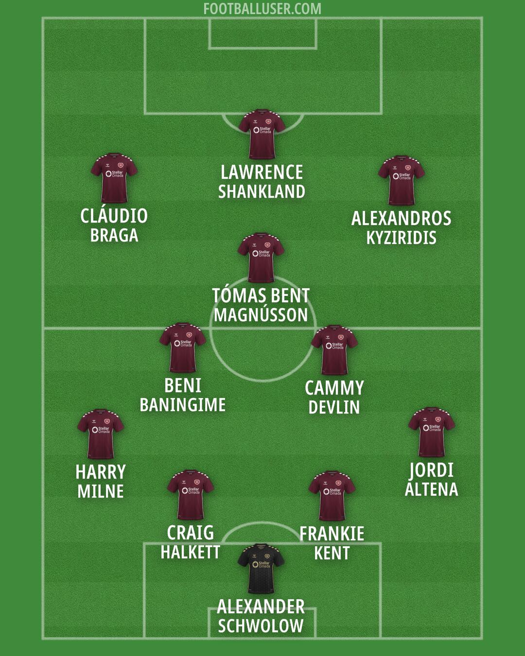 Hearts Formation 2026