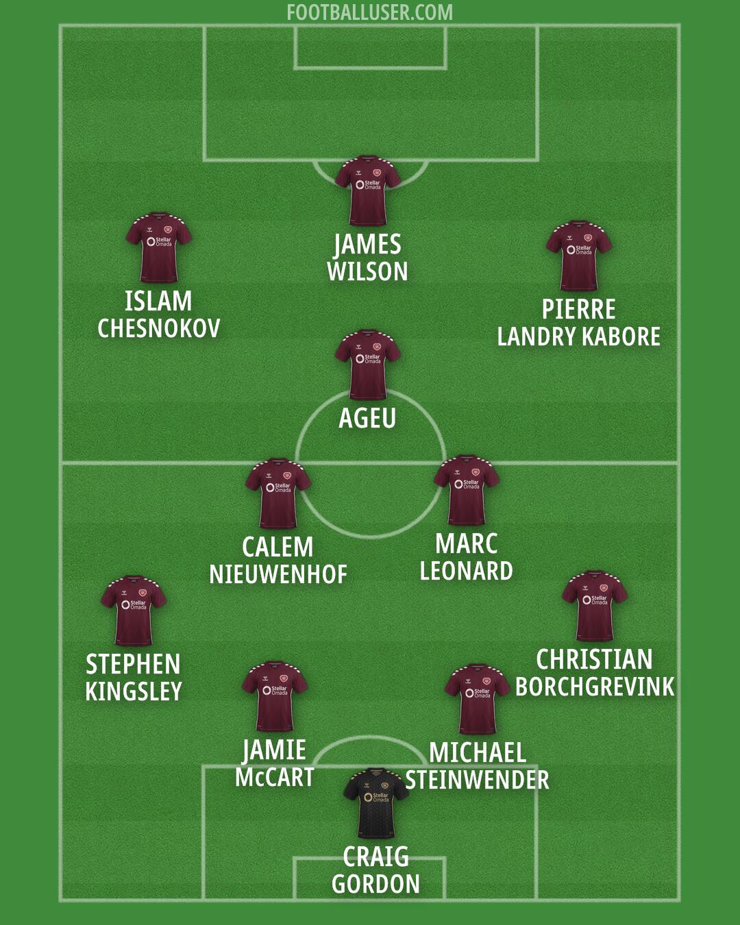 Hearts Formation 2026