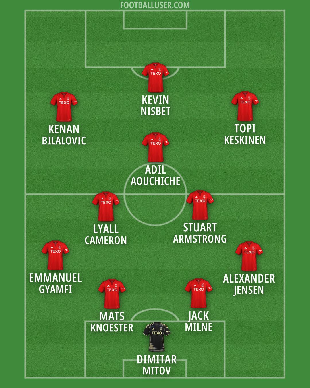 Aberdeen Formation 2026